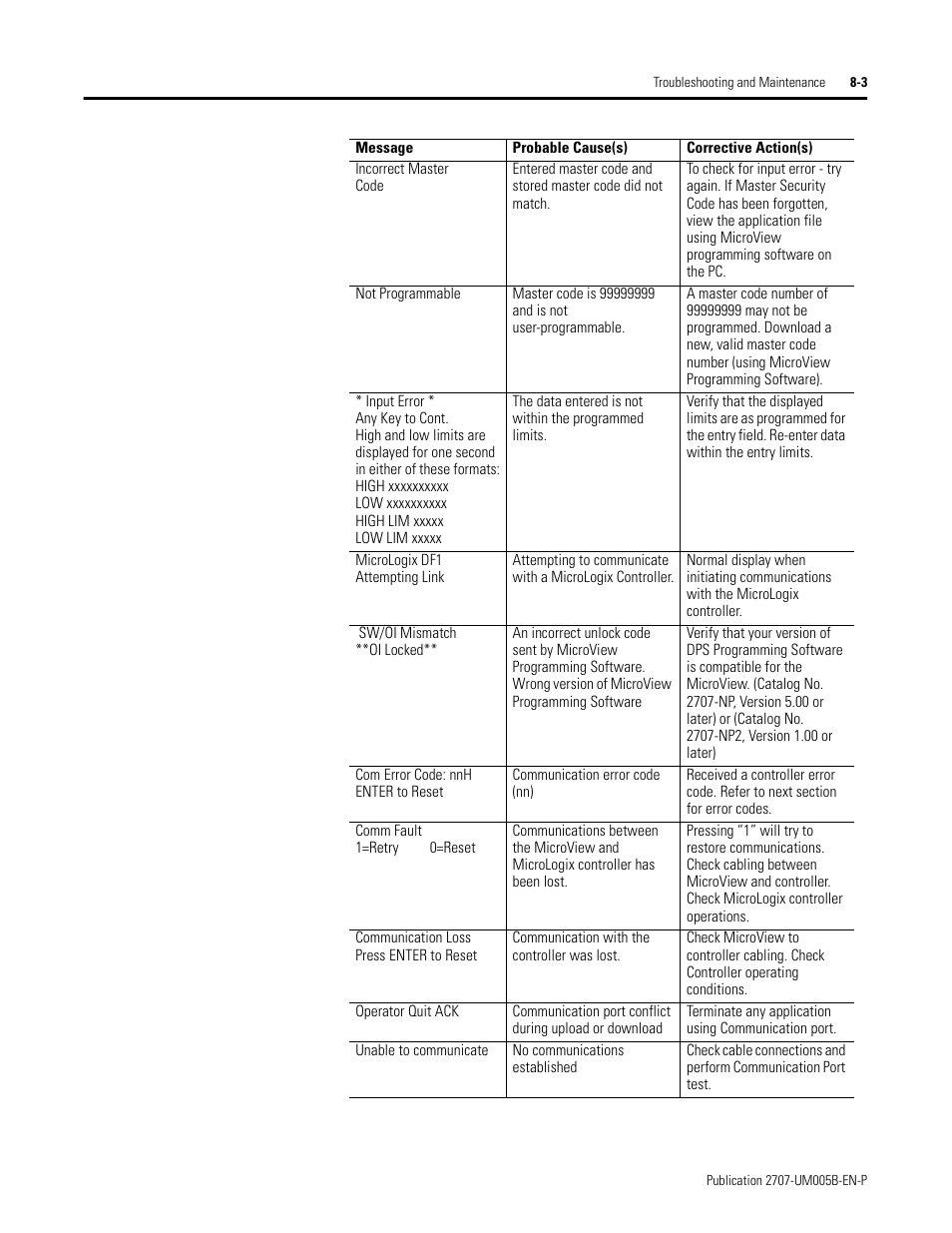 Rockwell Automation 2707-MVH232_MVP232 MicroView Operator Interface Module User Manual | Page 57 / 92