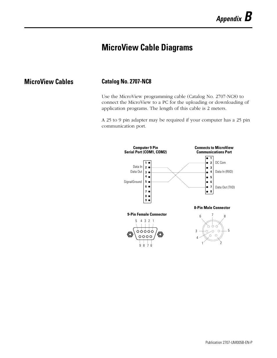 B - microview cable diagrams, Microview cables, Appendix b | Microview cable diagrams, Appendix | Rockwell Automation 2707-MVH232_MVP232 MicroView Operator Interface Module User Manual | Page 71 / 92