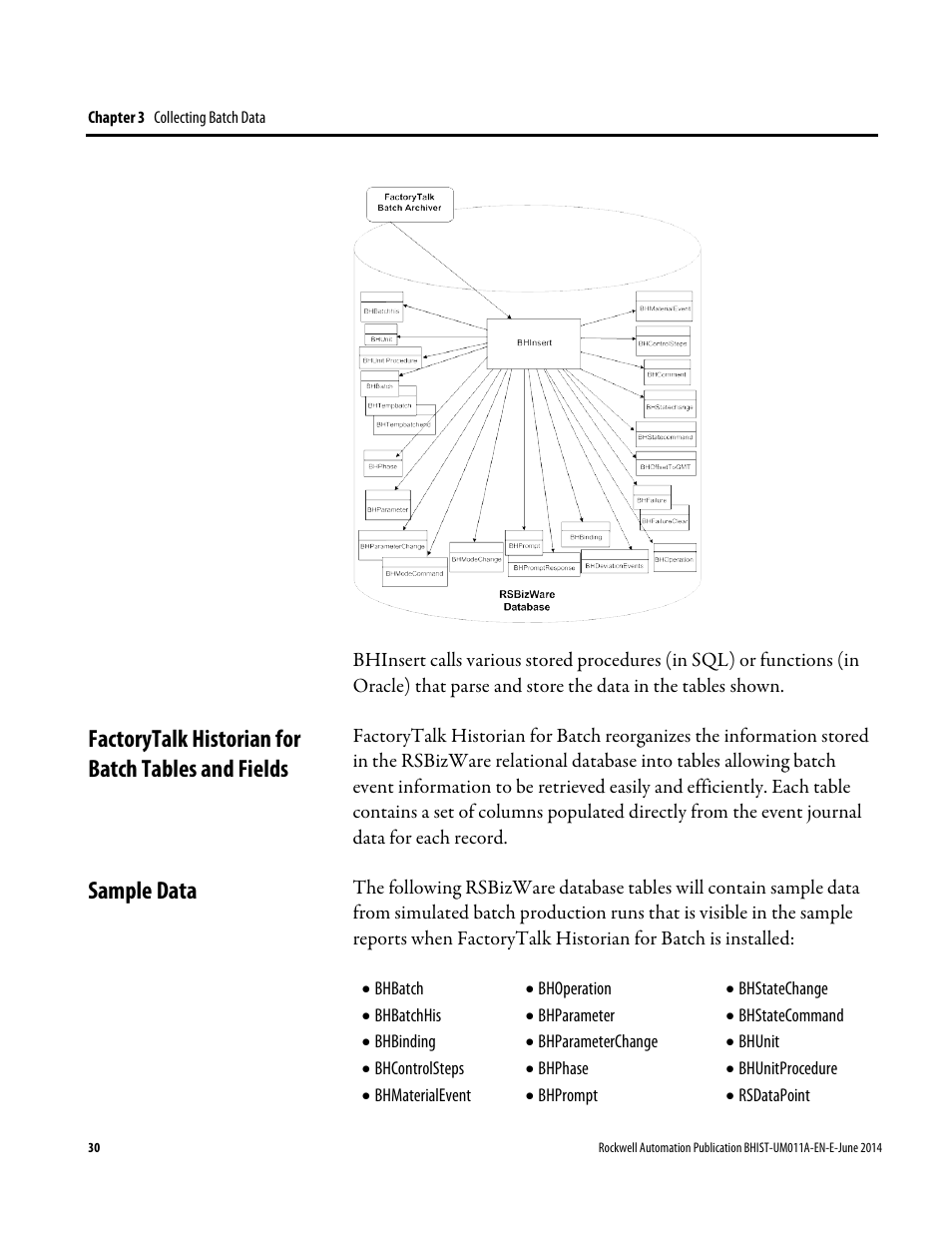 Factorytalk historian for batch tables and fields, Sample data | Rockwell Automation FactoryTalk Historian Classic for Batch User Guide User Manual | Page 30 / 74