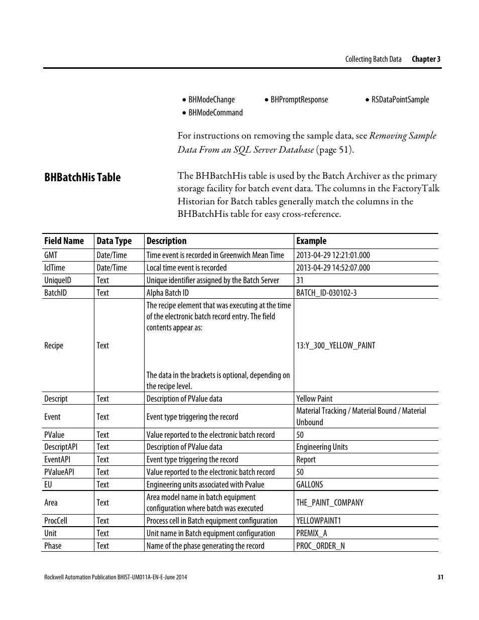 Bhbatchhis table | Rockwell Automation FactoryTalk Historian Classic for Batch User Guide User Manual | Page 31 / 74