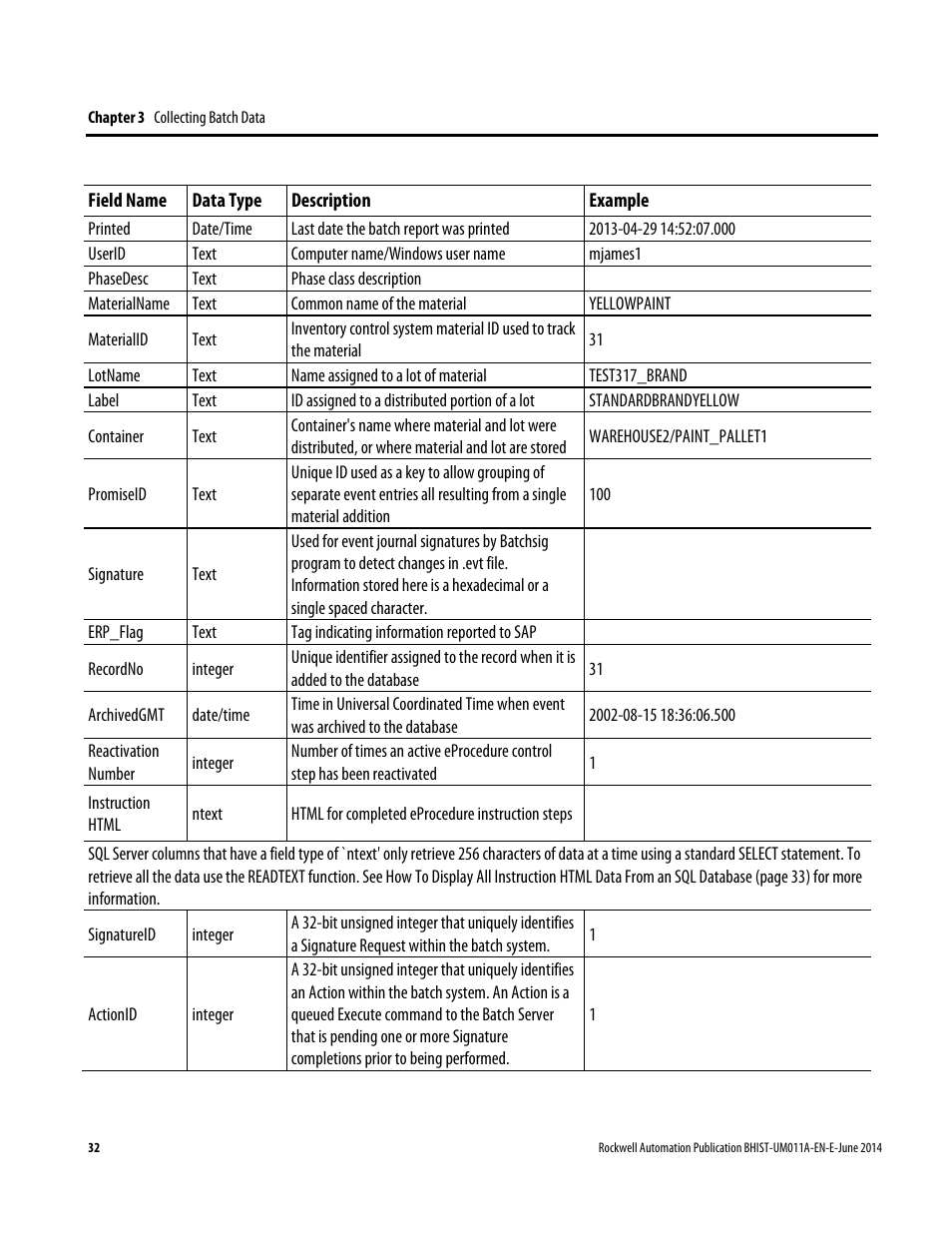 Rockwell Automation FactoryTalk Historian Classic for Batch User Guide User Manual | Page 32 / 74