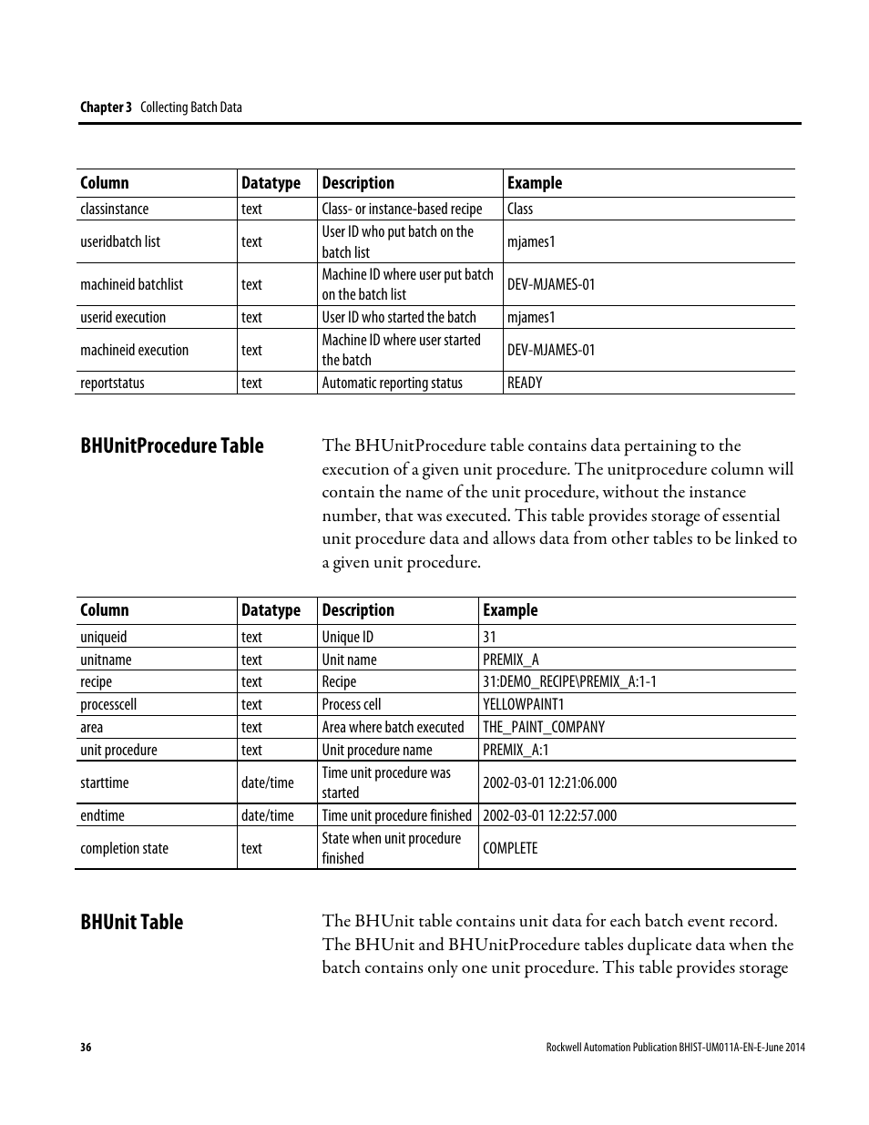 Bhunitprocedure table, Bhunit table, Bhunitprocedure table bhunit table | Rockwell Automation FactoryTalk Historian Classic for Batch User Guide User Manual | Page 36 / 74