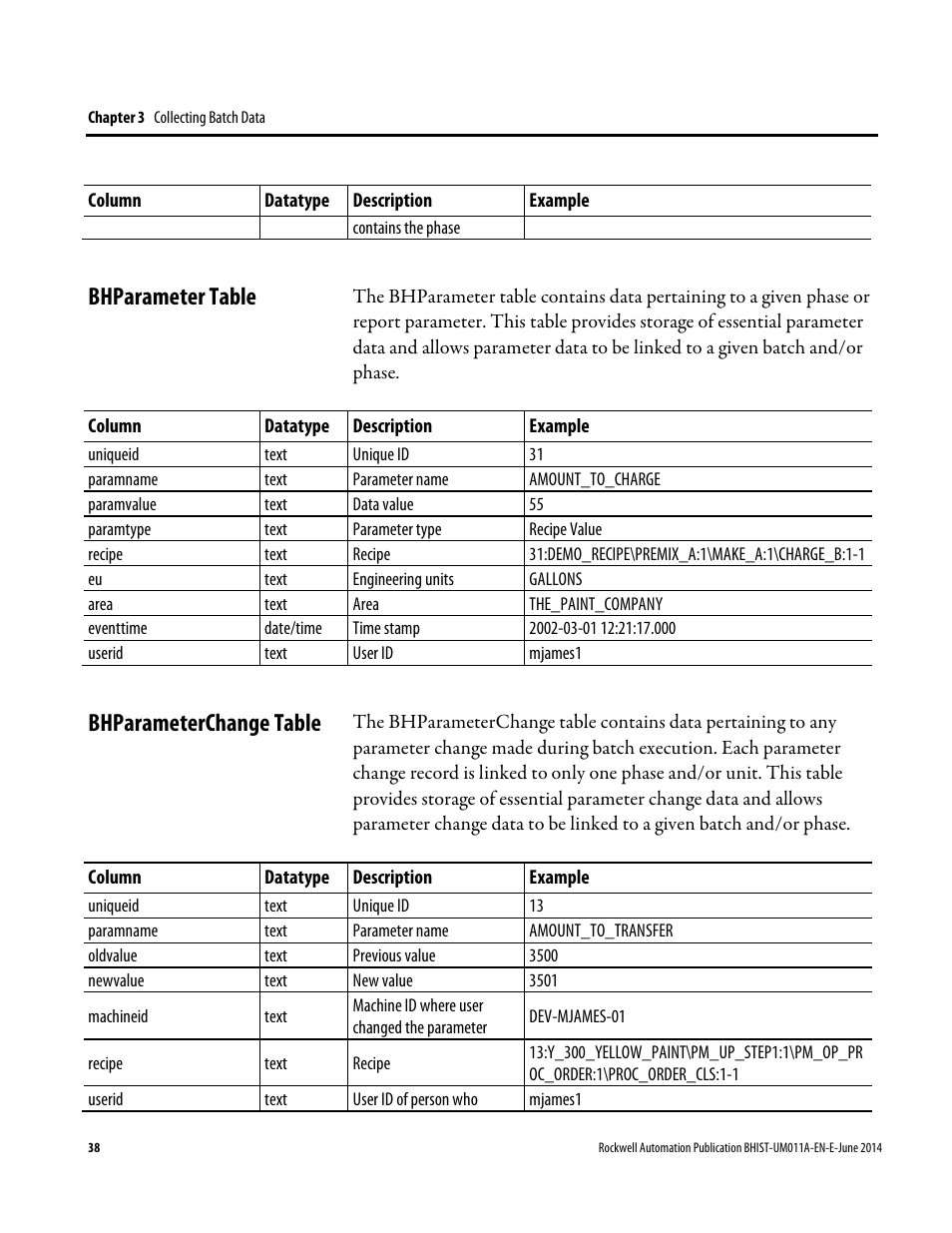 Bhparameter table, Bhparameterchange table, Bhparameter table bhparameterchange table | Rockwell Automation FactoryTalk Historian Classic for Batch User Guide User Manual | Page 38 / 74