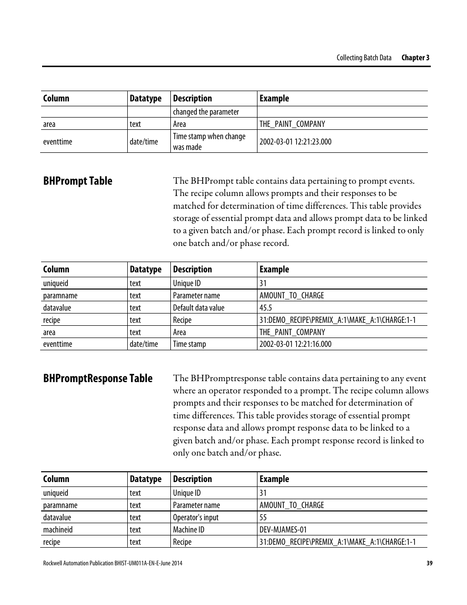 Bhprompt table, Bhpromptresponse table, Bhprompt table bhpromptresponse table | Rockwell Automation FactoryTalk Historian Classic for Batch User Guide User Manual | Page 39 / 74