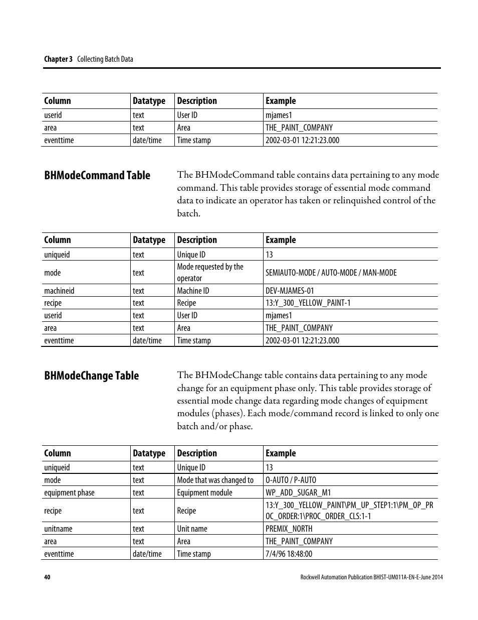 Bhmodecommand table, Bhmodechange table, Bhmodecommand table bhmodechange table | Rockwell Automation FactoryTalk Historian Classic for Batch User Guide User Manual | Page 40 / 74