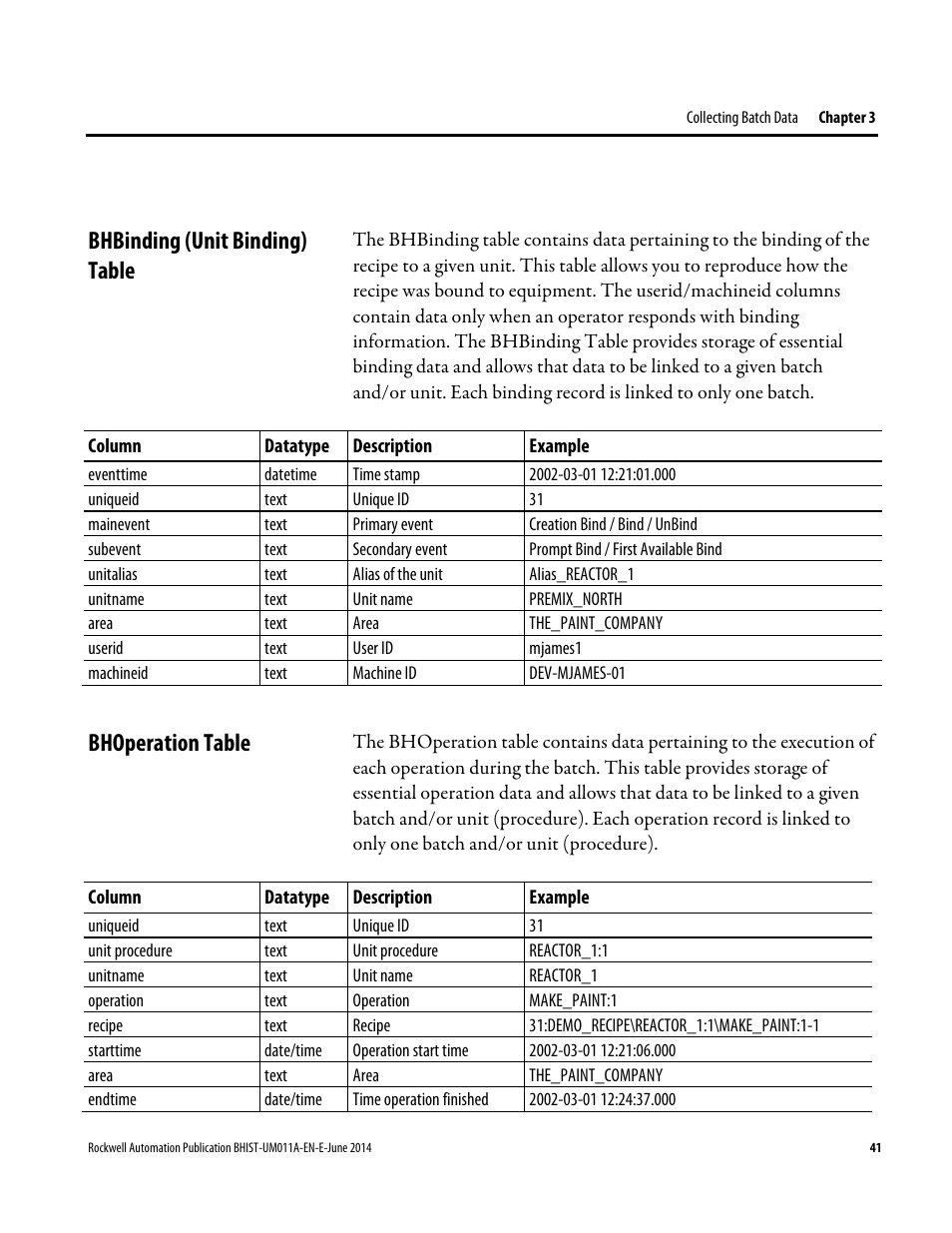 Bhbinding (unit binding) table, Bhoperation table, Bhbinding (unit binding) table bhoperation table | Rockwell Automation FactoryTalk Historian Classic for Batch User Guide User Manual | Page 41 / 74