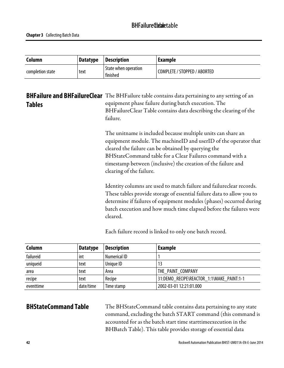 Bhfailure and bhfailureclear tables, Bhstatecommand table | Rockwell Automation FactoryTalk Historian Classic for Batch User Guide User Manual | Page 42 / 74