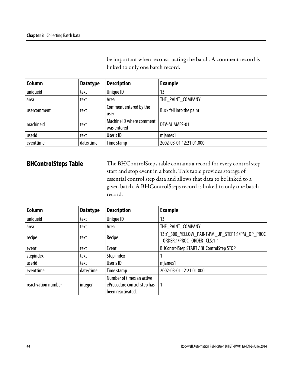 Bhcontrolsteps table | Rockwell Automation FactoryTalk Historian Classic for Batch User Guide User Manual | Page 44 / 74