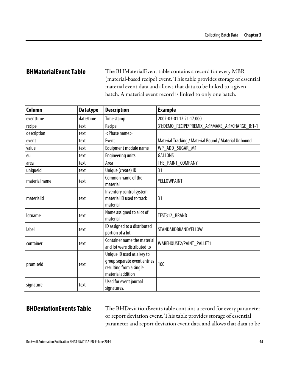 Bhmaterialevent table, Bhdeviationevents table, Bhmaterialevent table bhdeviationevents table | Rockwell Automation FactoryTalk Historian Classic for Batch User Guide User Manual | Page 45 / 74