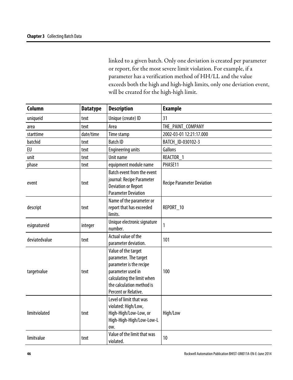 Rockwell Automation FactoryTalk Historian Classic for Batch User Guide User Manual | Page 46 / 74