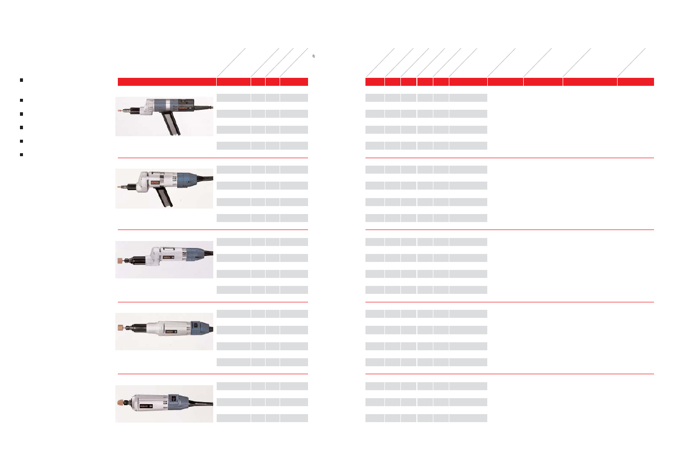 Straight grinders, For grinding points 8 to 50 mm in diameter | Bosch 1375-01 User Manual | Page 10 / 39