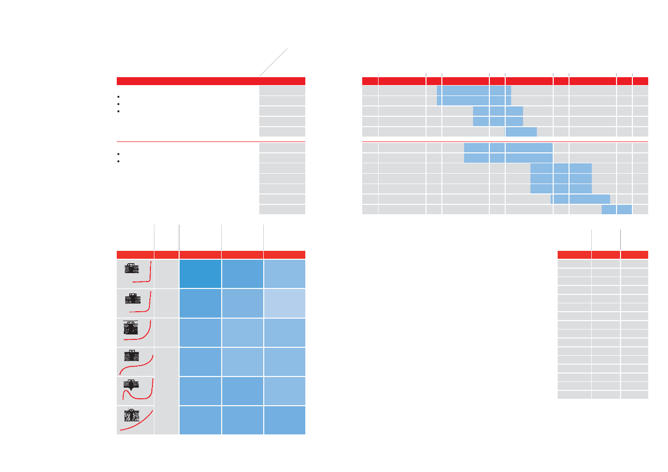 Selection guide for screwdrivers, Tightening torque | Bosch 1375-01 User Manual | Page 24 / 39