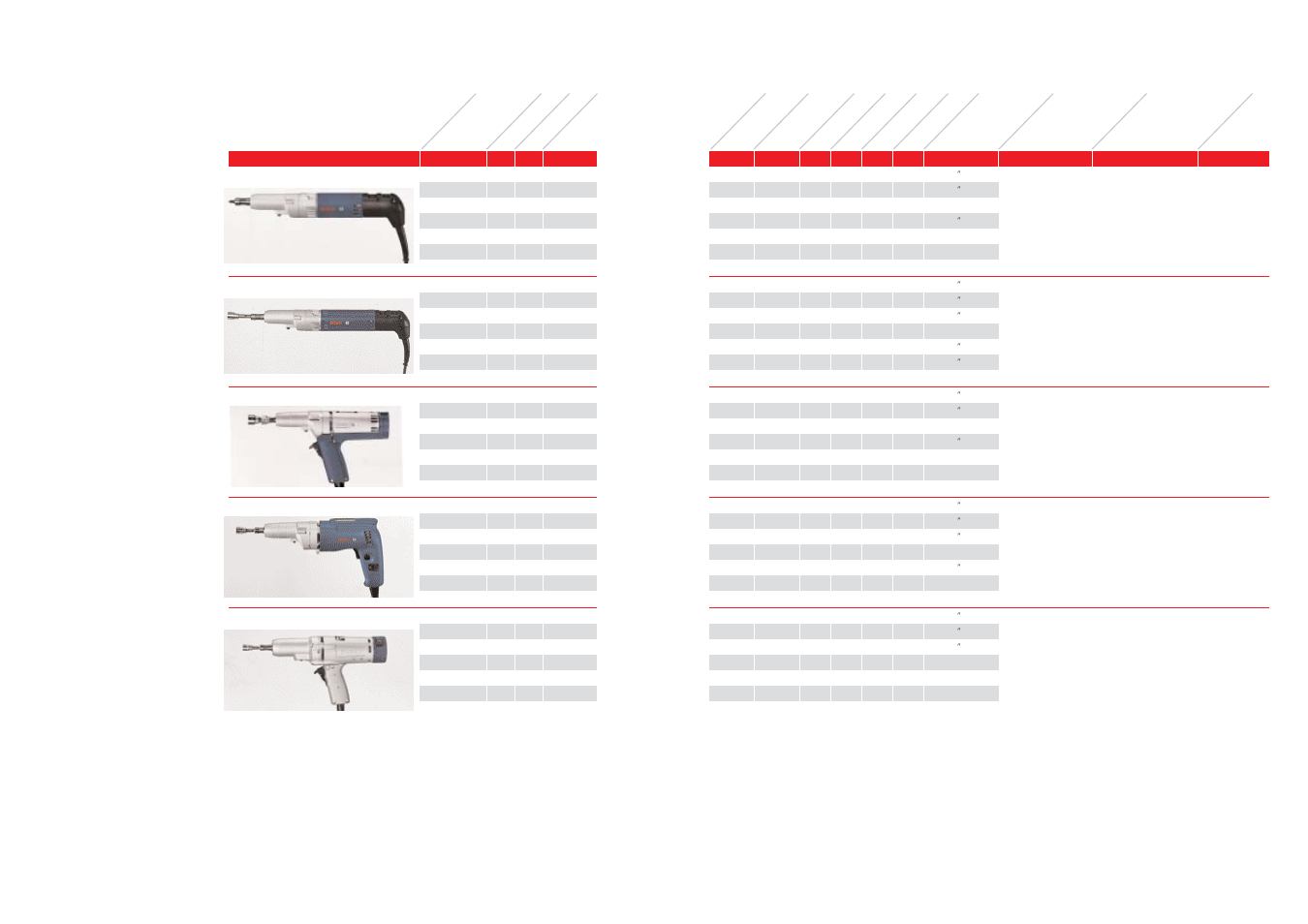 Cut-out screwdrivers | Bosch 1375-01 User Manual | Page 25 / 39