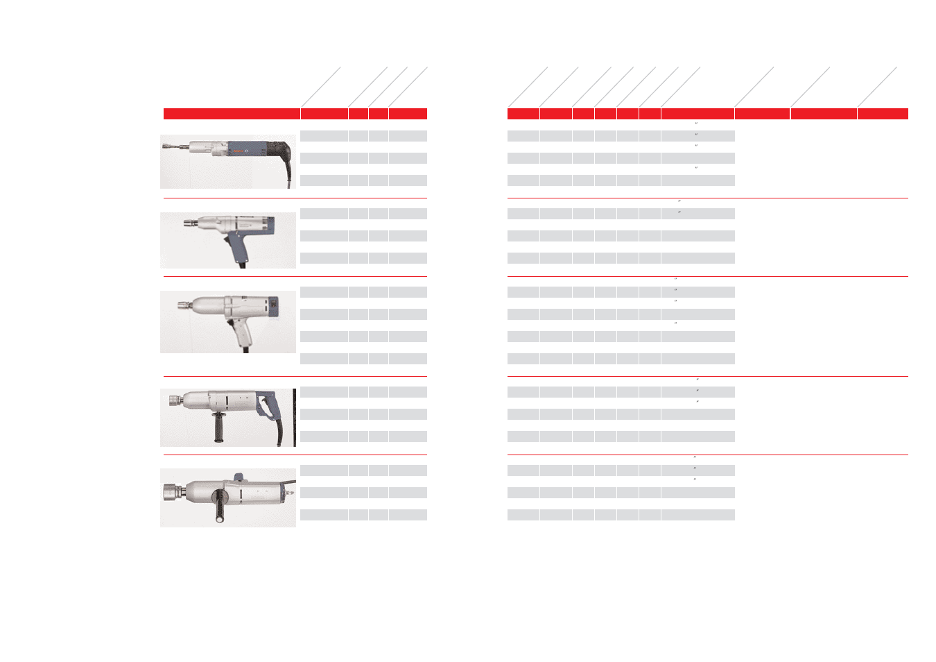 I m pact wr e nch es, Impact wrenches for screws from m 6 to m 30 | Bosch 1375-01 User Manual | Page 26 / 39