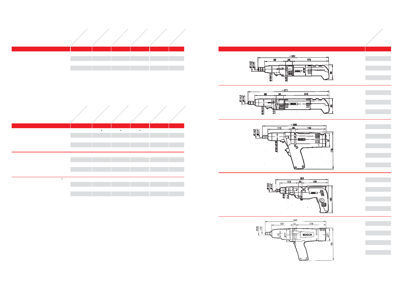 Di m e nsional drawi ngs: cut-out screwdrivers | Bosch 1375-01 User Manual | Page 28 / 39