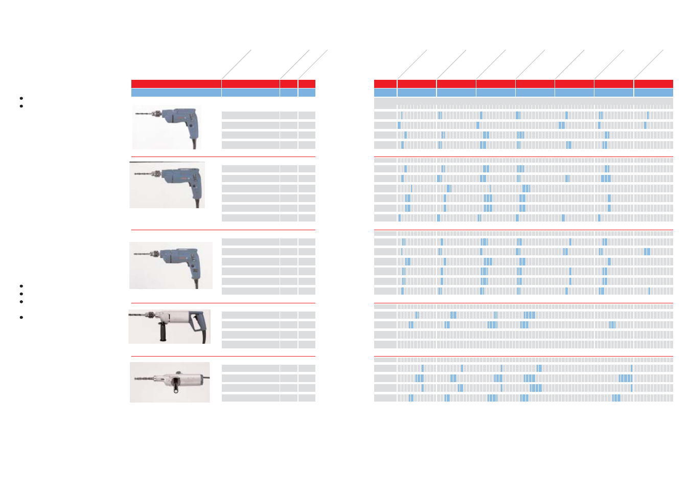 Selection guide for drills | Bosch 1375-01 User Manual | Page 4 / 39