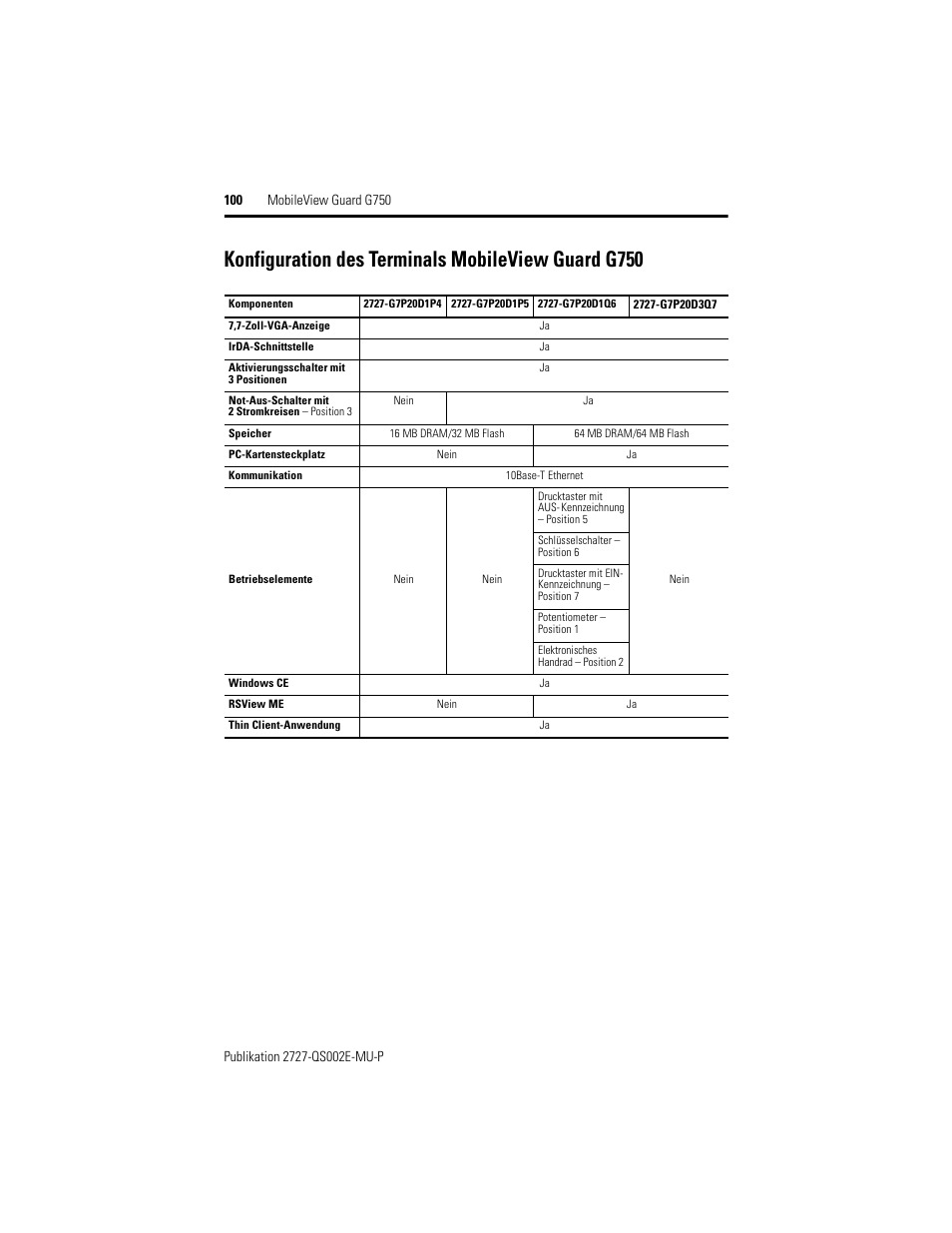Konfiguration des terminals mobileview guard g750 | Rockwell Automation 2727-G7P20D1Q7 MobileView Guard G750 Quick Start User Manual | Page 100 / 204