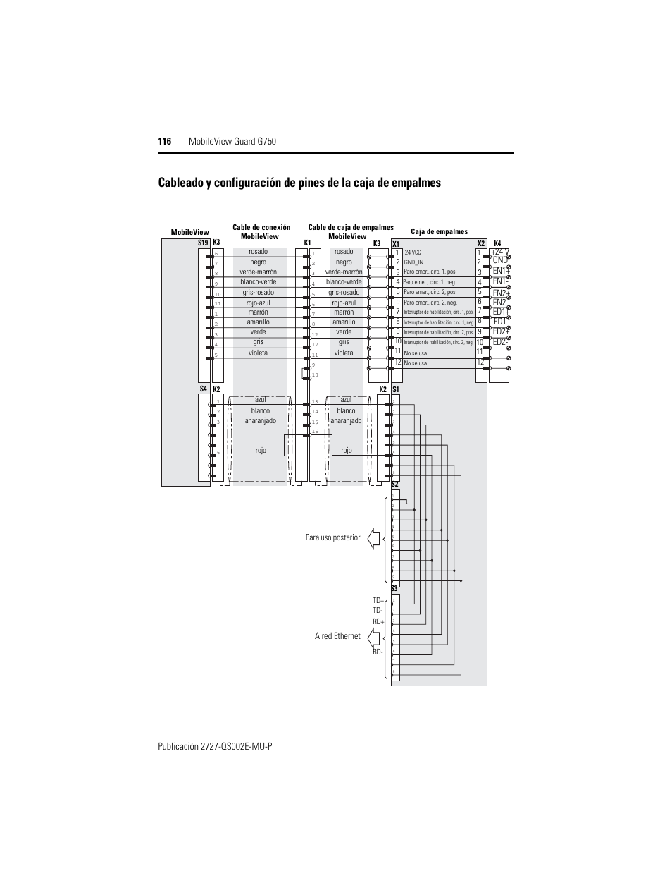 Rockwell Automation 2727-G7P20D1Q7 MobileView Guard G750 Quick Start User Manual | Page 116 / 204