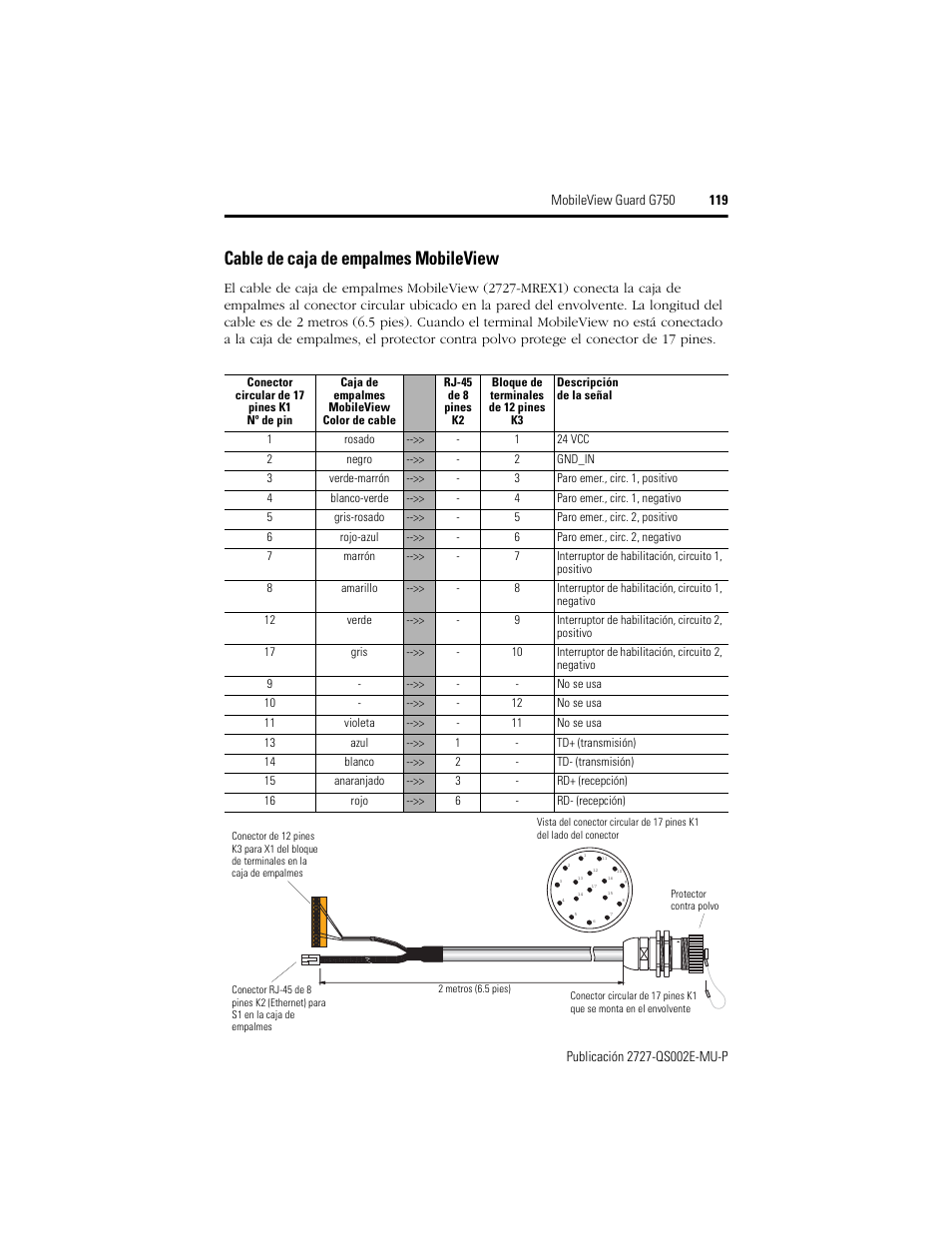 Cable de caja de empalmes mobileview | Rockwell Automation 2727-G7P20D1Q7 MobileView Guard G750 Quick Start User Manual | Page 119 / 204