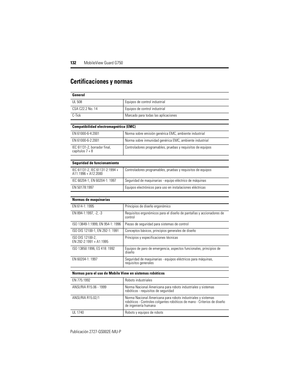 Certificaciones y normas | Rockwell Automation 2727-G7P20D1Q7 MobileView Guard G750 Quick Start User Manual | Page 132 / 204