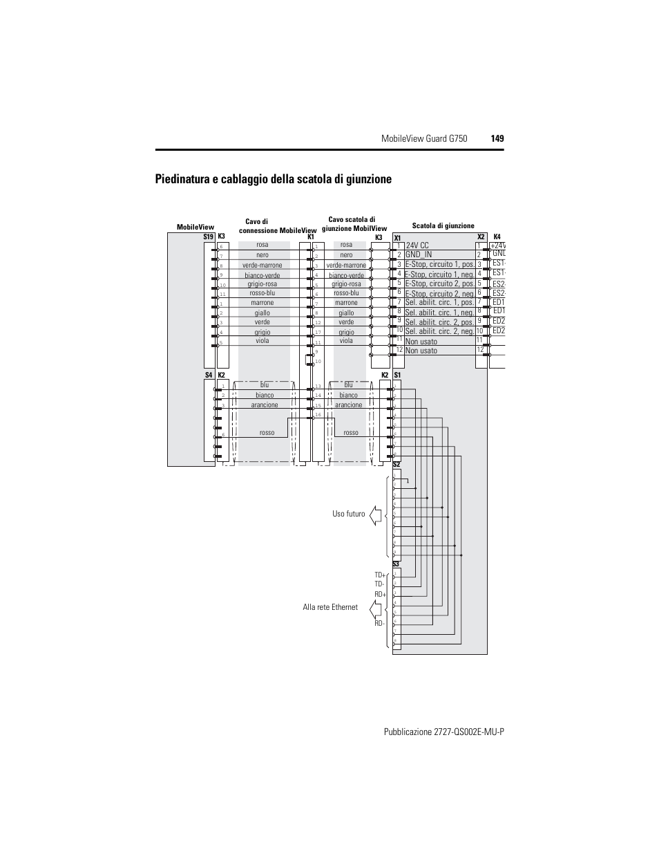 Piedinatura e cablaggio della scatola di giunzione | Rockwell Automation 2727-G7P20D1Q7 MobileView Guard G750 Quick Start User Manual | Page 149 / 204