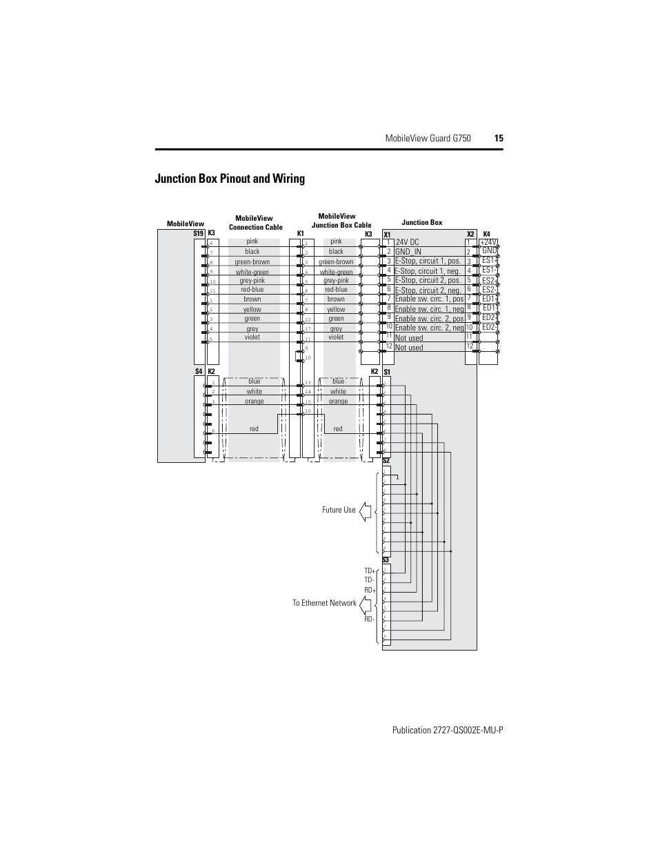 Junction box pinout and wiring | Rockwell Automation 2727-G7P20D1Q7 MobileView Guard G750 Quick Start User Manual | Page 15 / 204