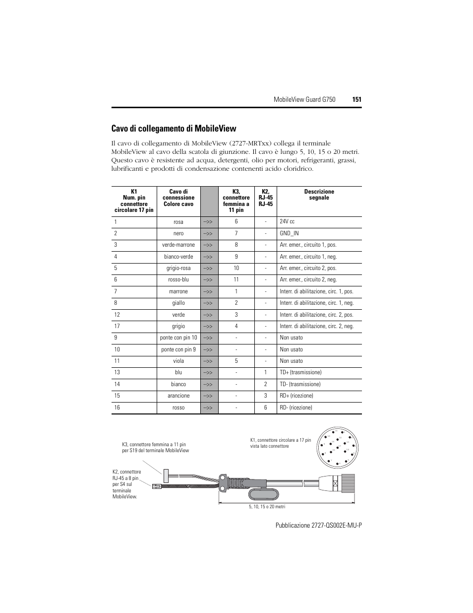 Cavo di collegamento di mobileview | Rockwell Automation 2727-G7P20D1Q7 MobileView Guard G750 Quick Start User Manual | Page 151 / 204