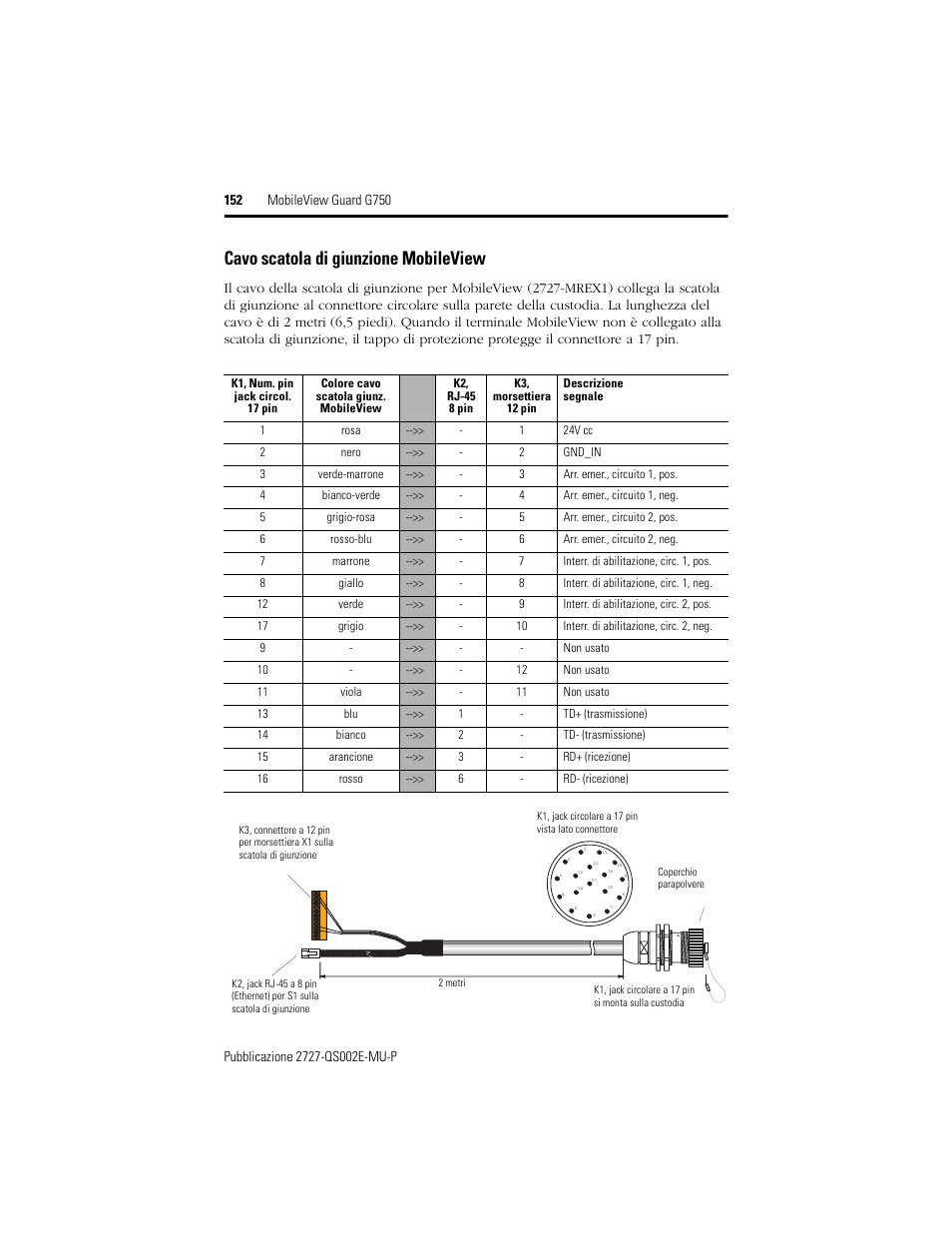 Cavo scatola di giunzione mobileview | Rockwell Automation 2727-G7P20D1Q7 MobileView Guard G750 Quick Start User Manual | Page 152 / 204