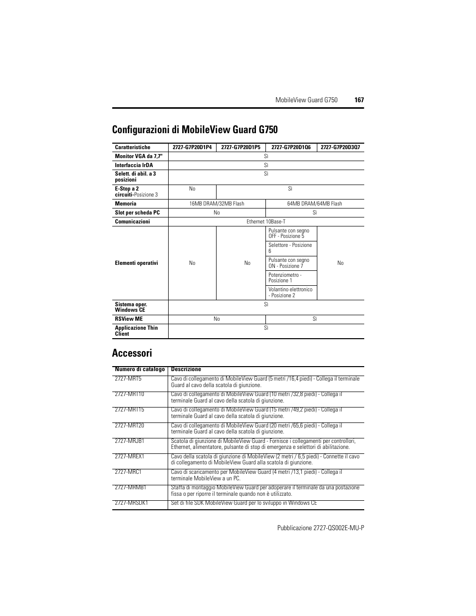 Configurazioni di mobileview guard g750, Accessori, Configurazioni di mobileview guard g750 accessori | Rockwell Automation 2727-G7P20D1Q7 MobileView Guard G750 Quick Start User Manual | Page 167 / 204