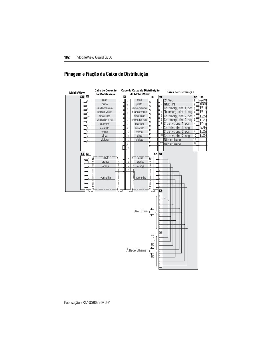 Pinagem e fiação da caixa de distribuição | Rockwell Automation 2727-G7P20D1Q7 MobileView Guard G750 Quick Start User Manual | Page 182 / 204