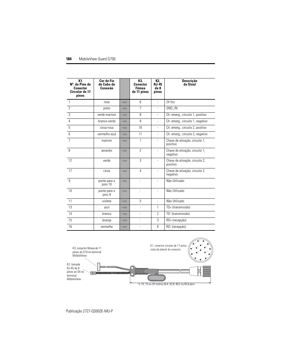 Rockwell Automation 2727-G7P20D1Q7 MobileView Guard G750 Quick Start User Manual | Page 184 / 204