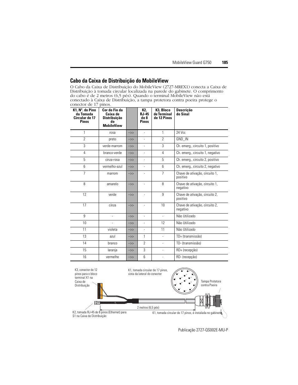 Cabo da caixa de distribuição do mobileview | Rockwell Automation 2727-G7P20D1Q7 MobileView Guard G750 Quick Start User Manual | Page 185 / 204