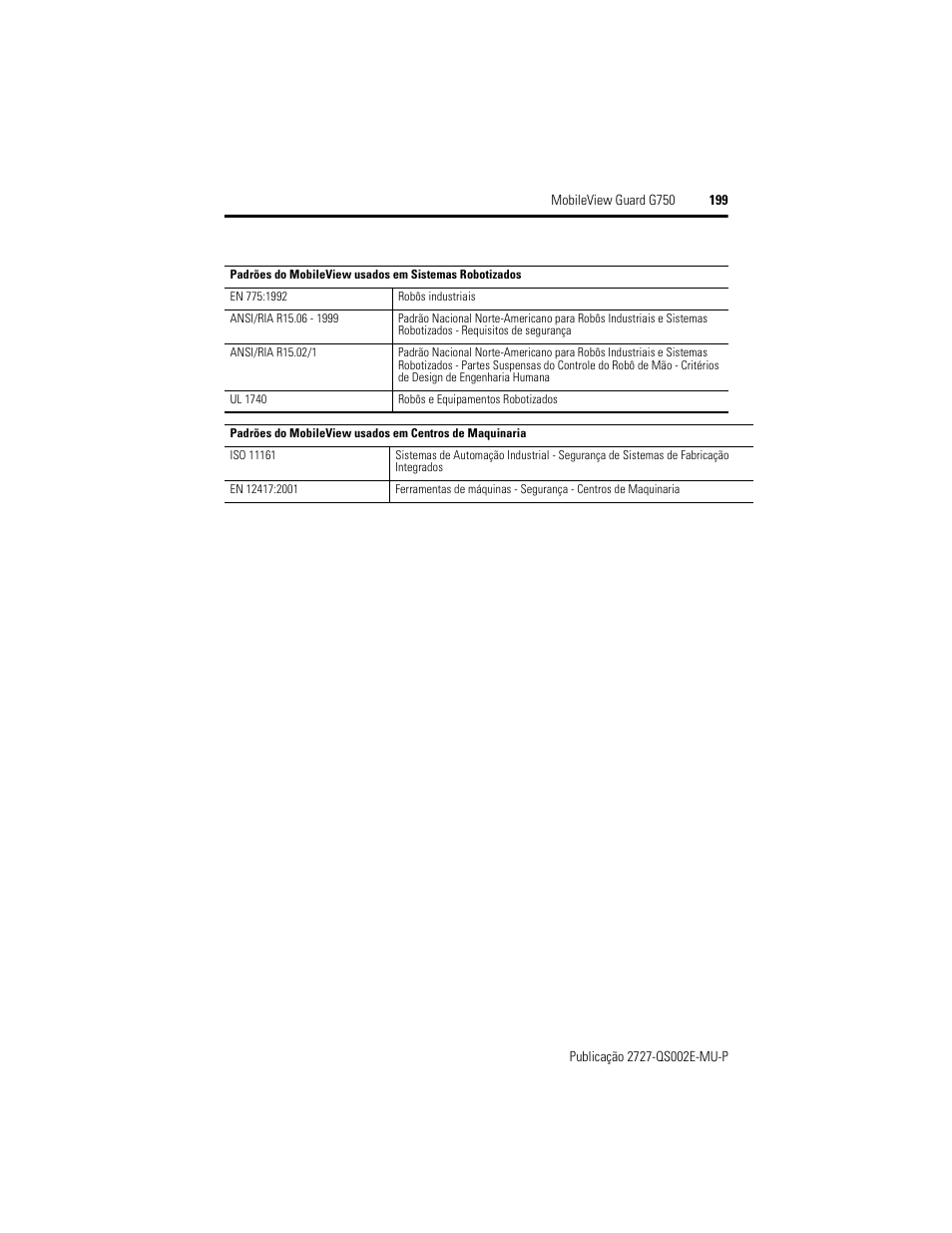 Rockwell Automation 2727-G7P20D1Q7 MobileView Guard G750 Quick Start User Manual | Page 199 / 204