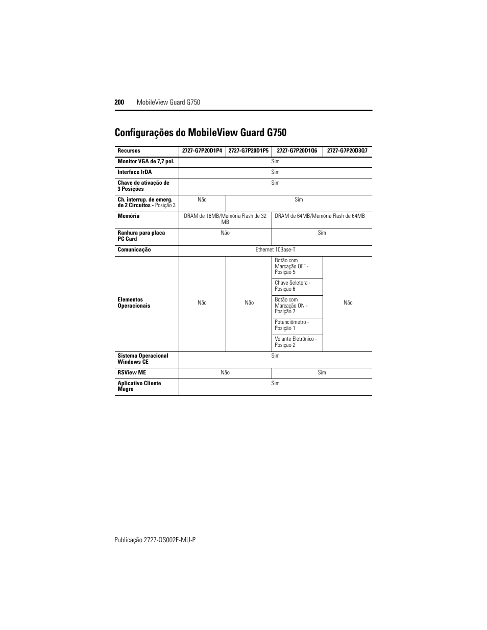 Configurações do mobileview guard g750 | Rockwell Automation 2727-G7P20D1Q7 MobileView Guard G750 Quick Start User Manual | Page 200 / 204