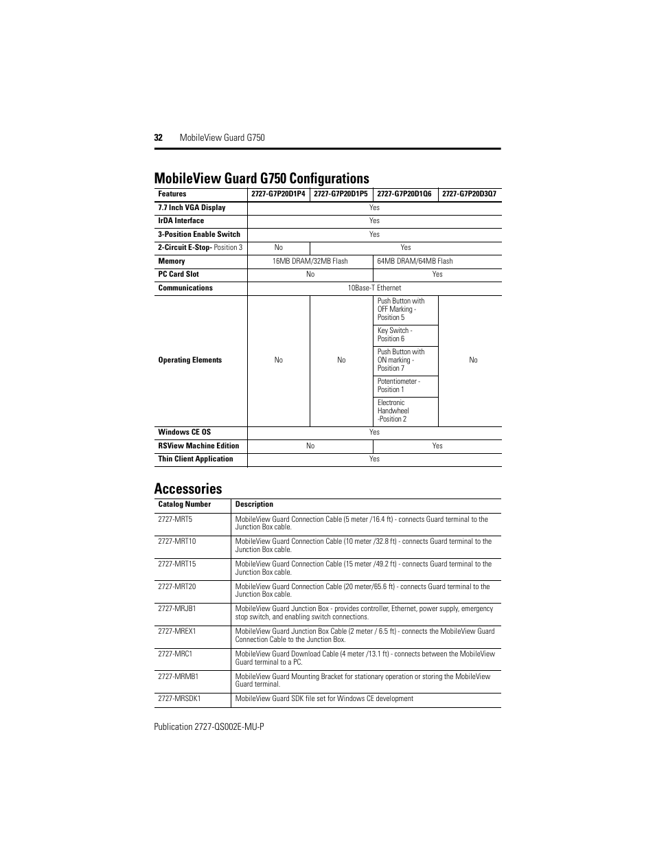 Mobileview guard g750 configurations, Accessories, Mobileview guard g750 configurations accessories | Rockwell Automation 2727-G7P20D1Q7 MobileView Guard G750 Quick Start User Manual | Page 32 / 204