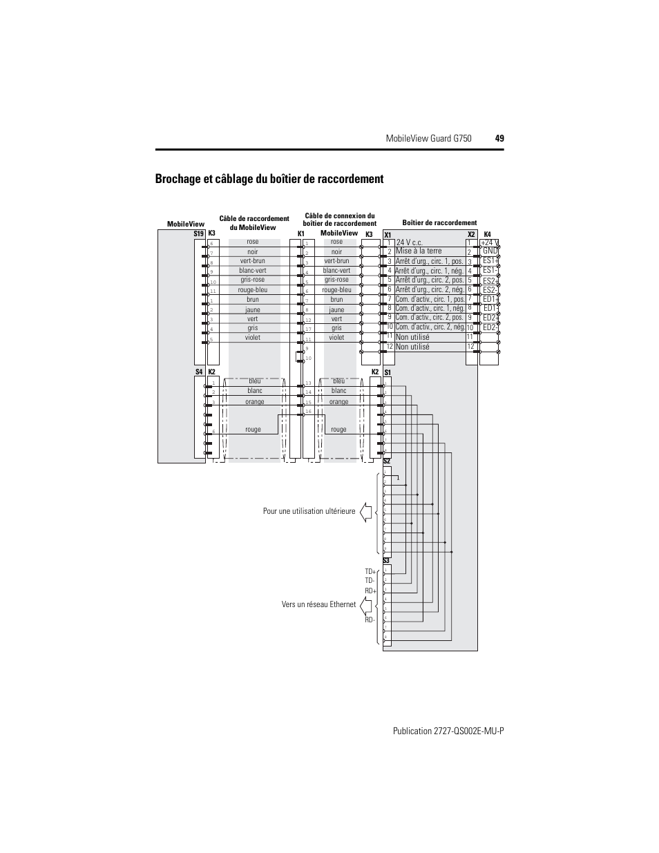 Brochage et câblage du boîtier de raccordement | Rockwell Automation 2727-G7P20D1Q7 MobileView Guard G750 Quick Start User Manual | Page 49 / 204