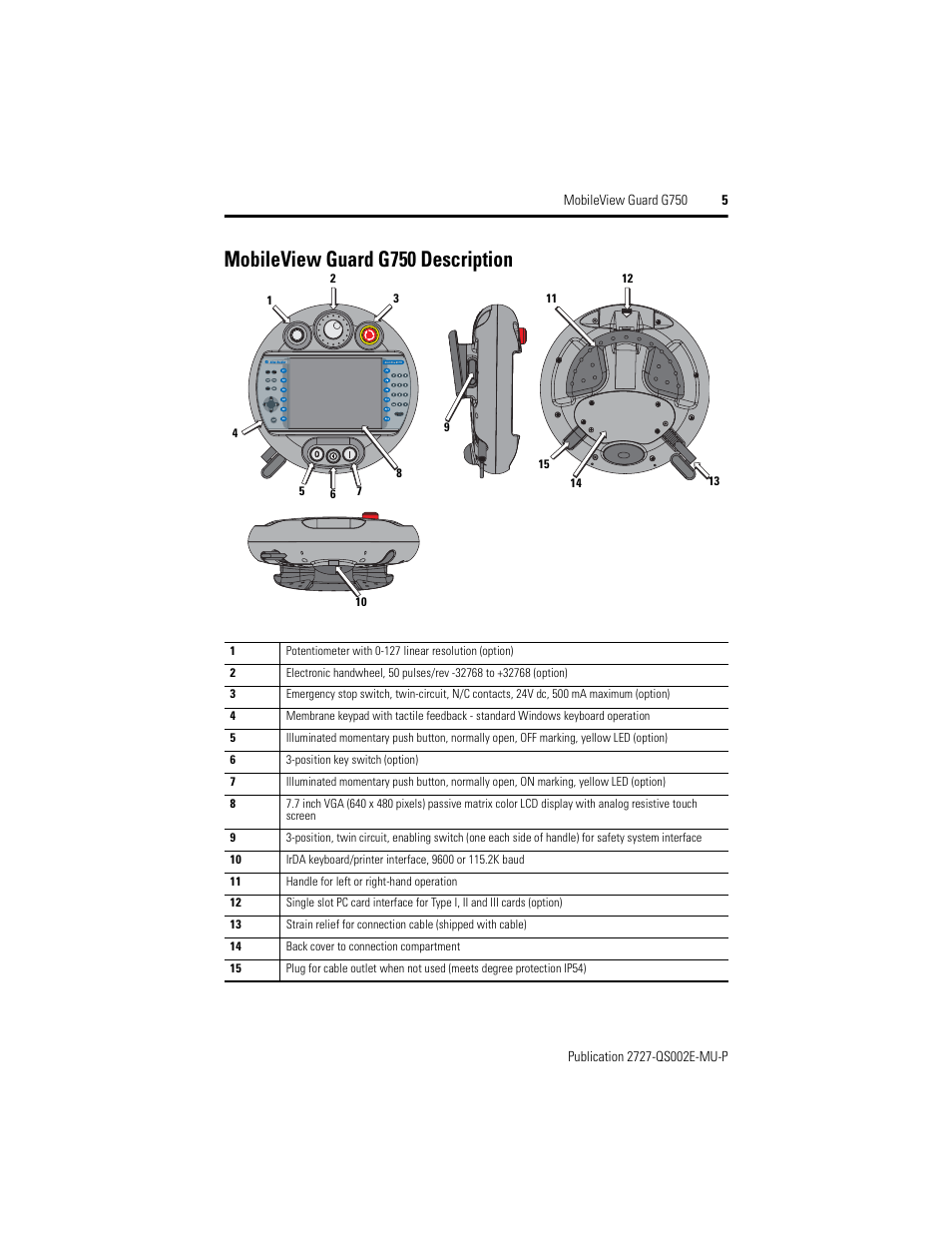 Mobileview guard g750 description | Rockwell Automation 2727-G7P20D1Q7 MobileView Guard G750 Quick Start User Manual | Page 5 / 204