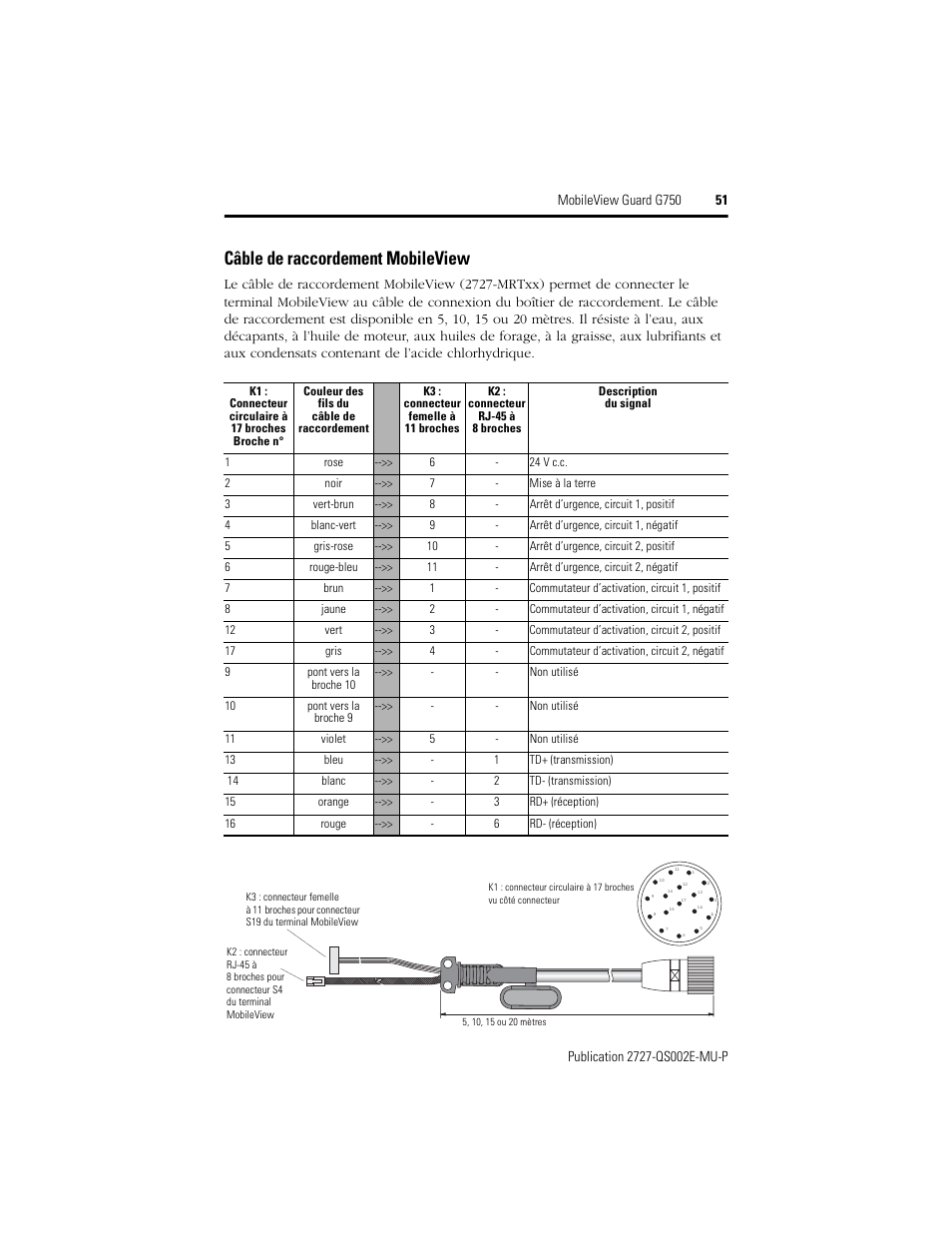 Câble de raccordement mobileview | Rockwell Automation 2727-G7P20D1Q7 MobileView Guard G750 Quick Start User Manual | Page 51 / 204