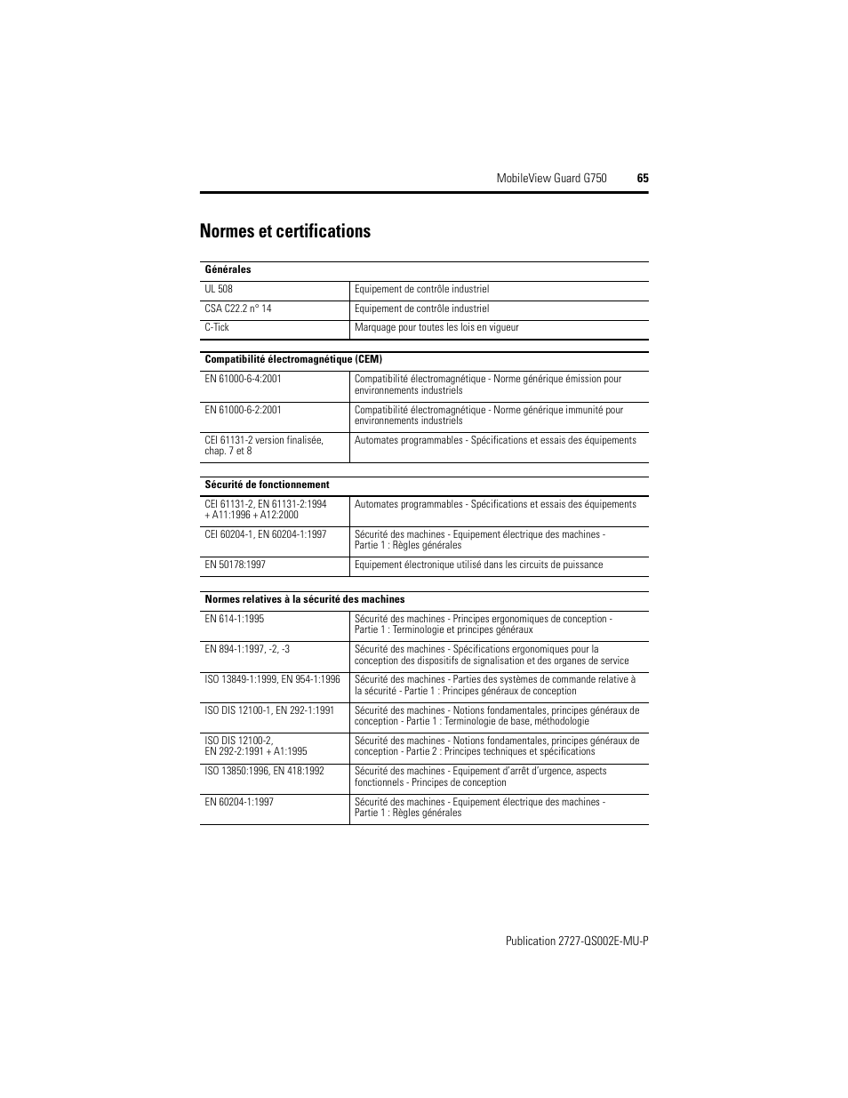 Normes et certifications | Rockwell Automation 2727-G7P20D1Q7 MobileView Guard G750 Quick Start User Manual | Page 65 / 204
