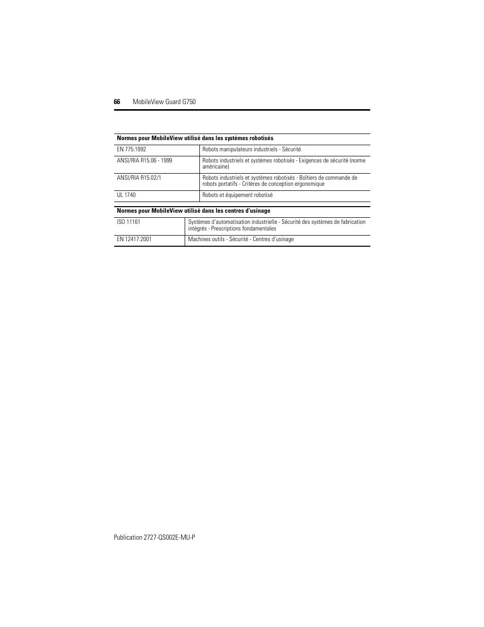 Rockwell Automation 2727-G7P20D1Q7 MobileView Guard G750 Quick Start User Manual | Page 66 / 204