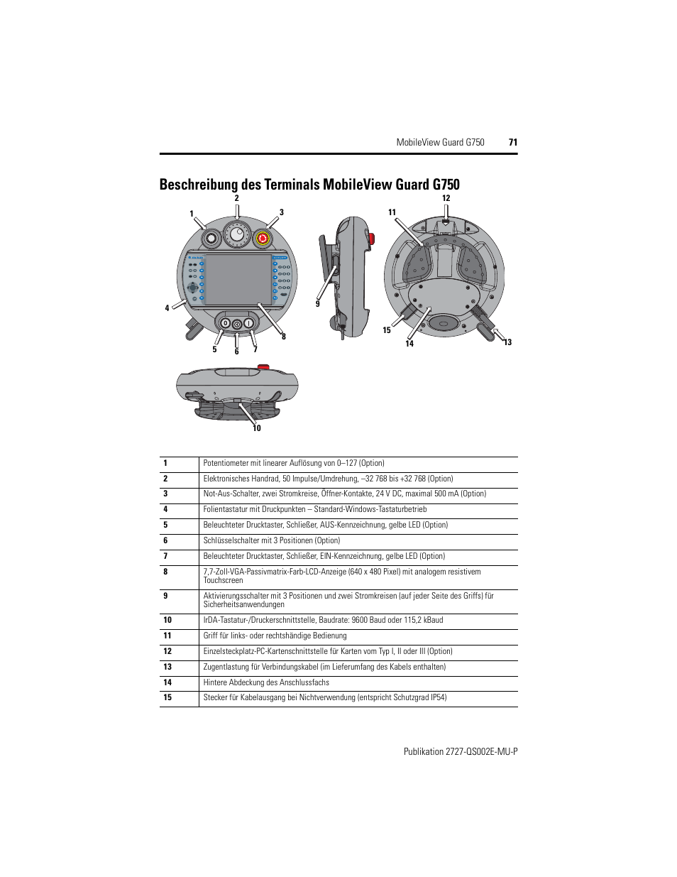 Beschreibung des terminals mobileview guard g750 | Rockwell Automation 2727-G7P20D1Q7 MobileView Guard G750 Quick Start User Manual | Page 71 / 204