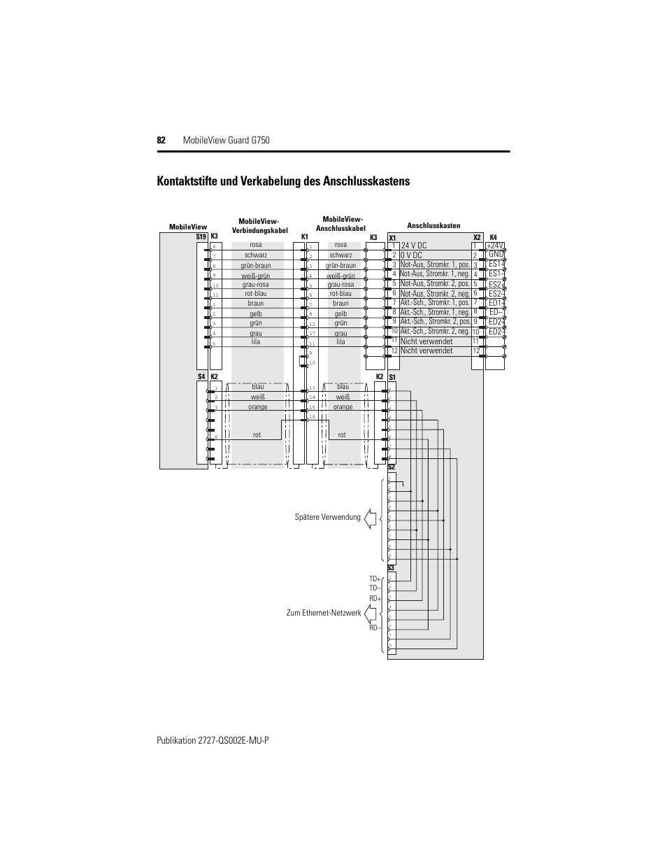 Kontaktstifte und verkabelung des anschlusskastens, Not-aus, stromkr. 2, neg | Rockwell Automation 2727-G7P20D1Q7 MobileView Guard G750 Quick Start User Manual | Page 82 / 204