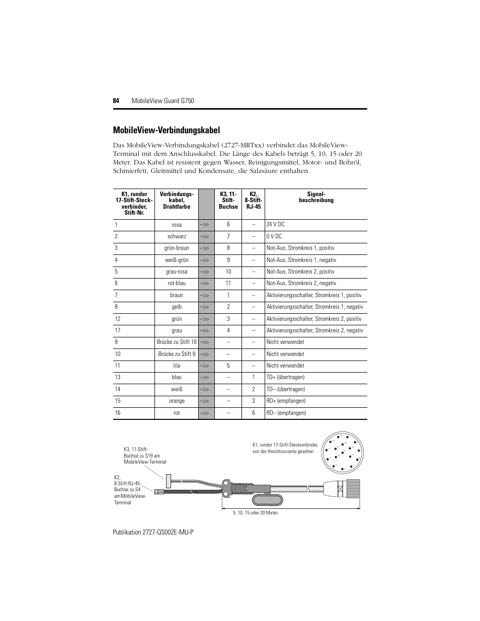 Mobileview-verbindungskabel | Rockwell Automation 2727-G7P20D1Q7 MobileView Guard G750 Quick Start User Manual | Page 84 / 204