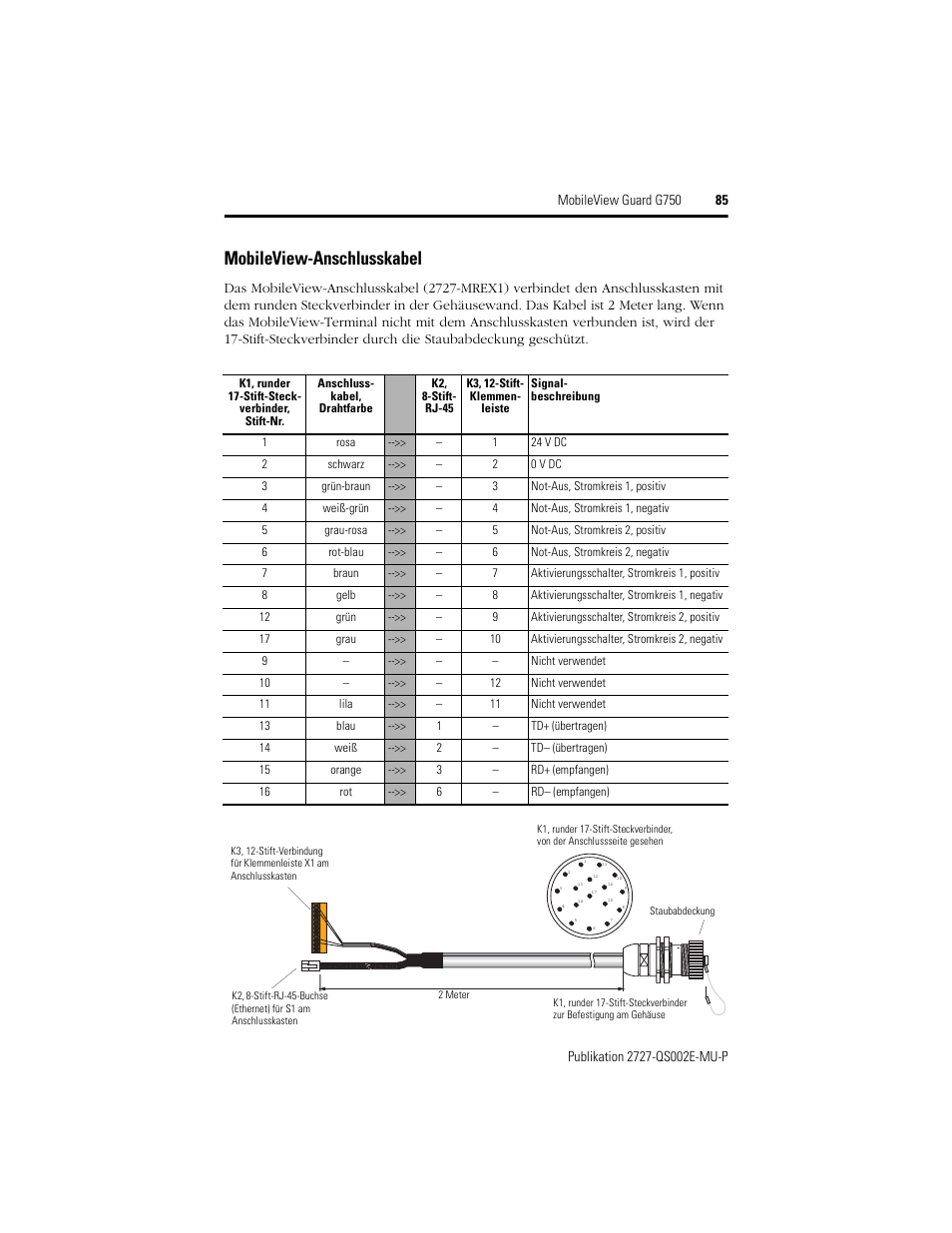Mobileview-anschlusskabel | Rockwell Automation 2727-G7P20D1Q7 MobileView Guard G750 Quick Start User Manual | Page 85 / 204