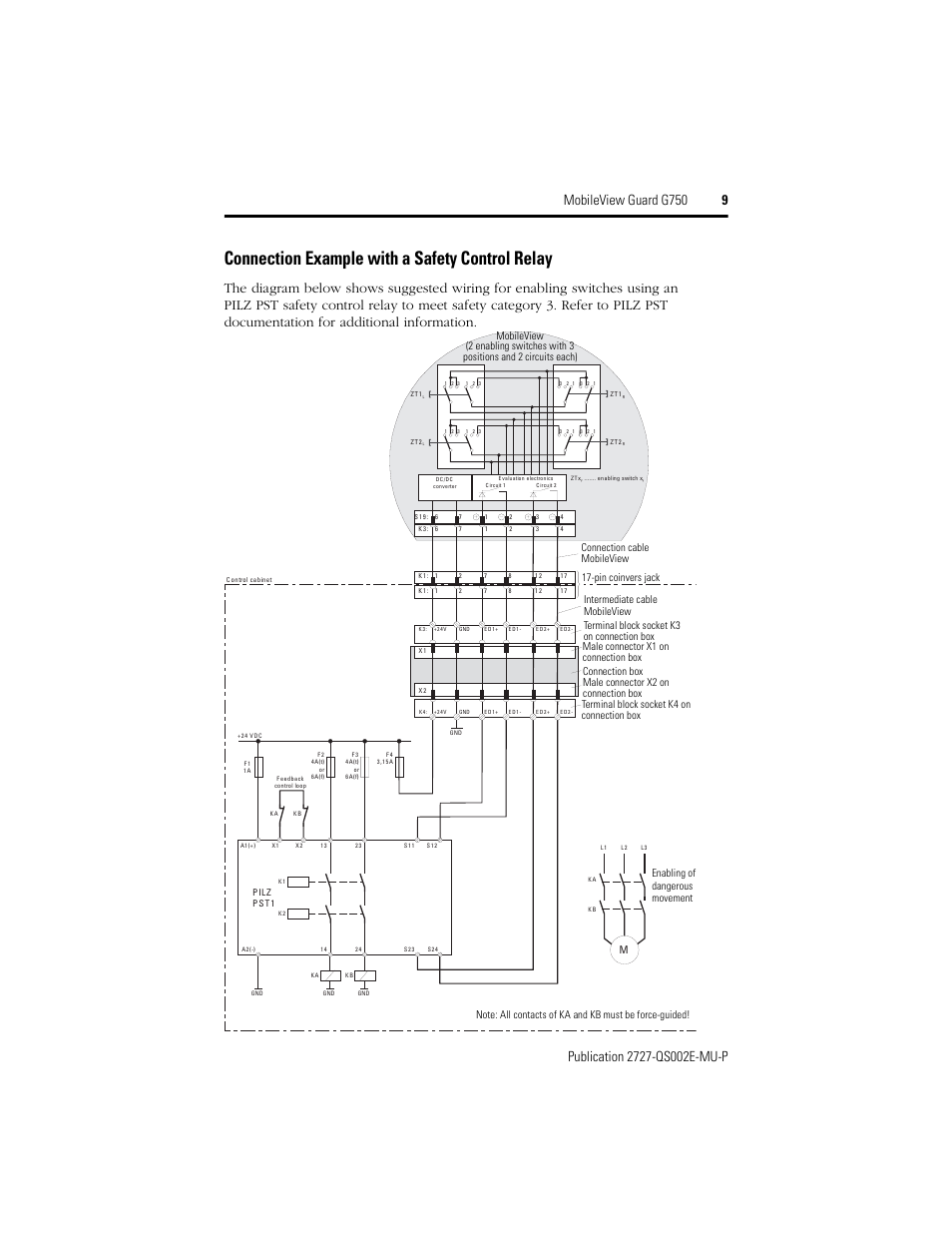 Connection example with a safety control relay | Rockwell Automation 2727-G7P20D1Q7 MobileView Guard G750 Quick Start User Manual | Page 9 / 204