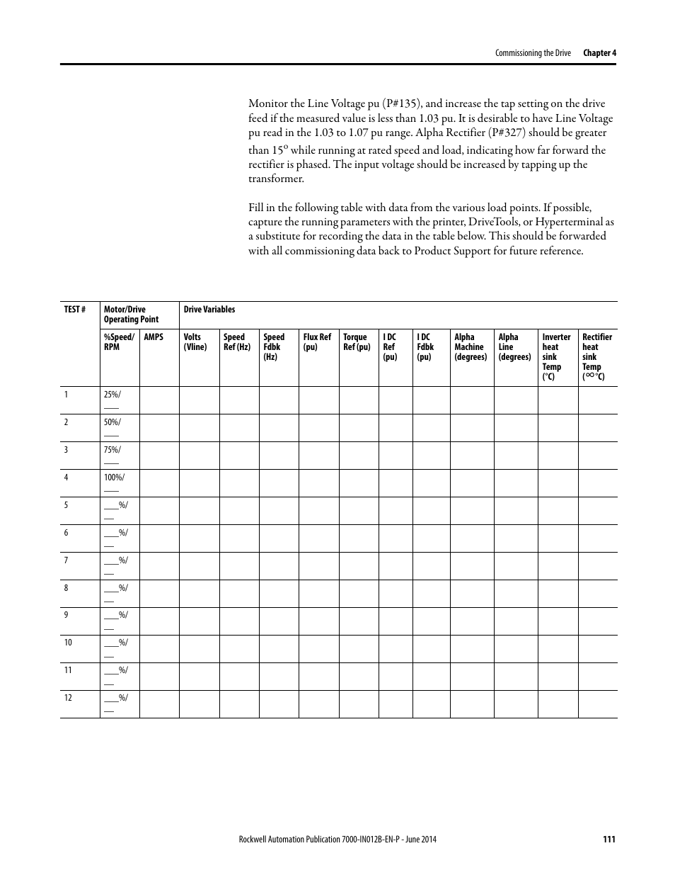 Rockwell Automation 7000 PowerFlex Medium Voltage AC Drive (B Frame) Commissioning - ForGe Control User Manual | Page 111 / 138