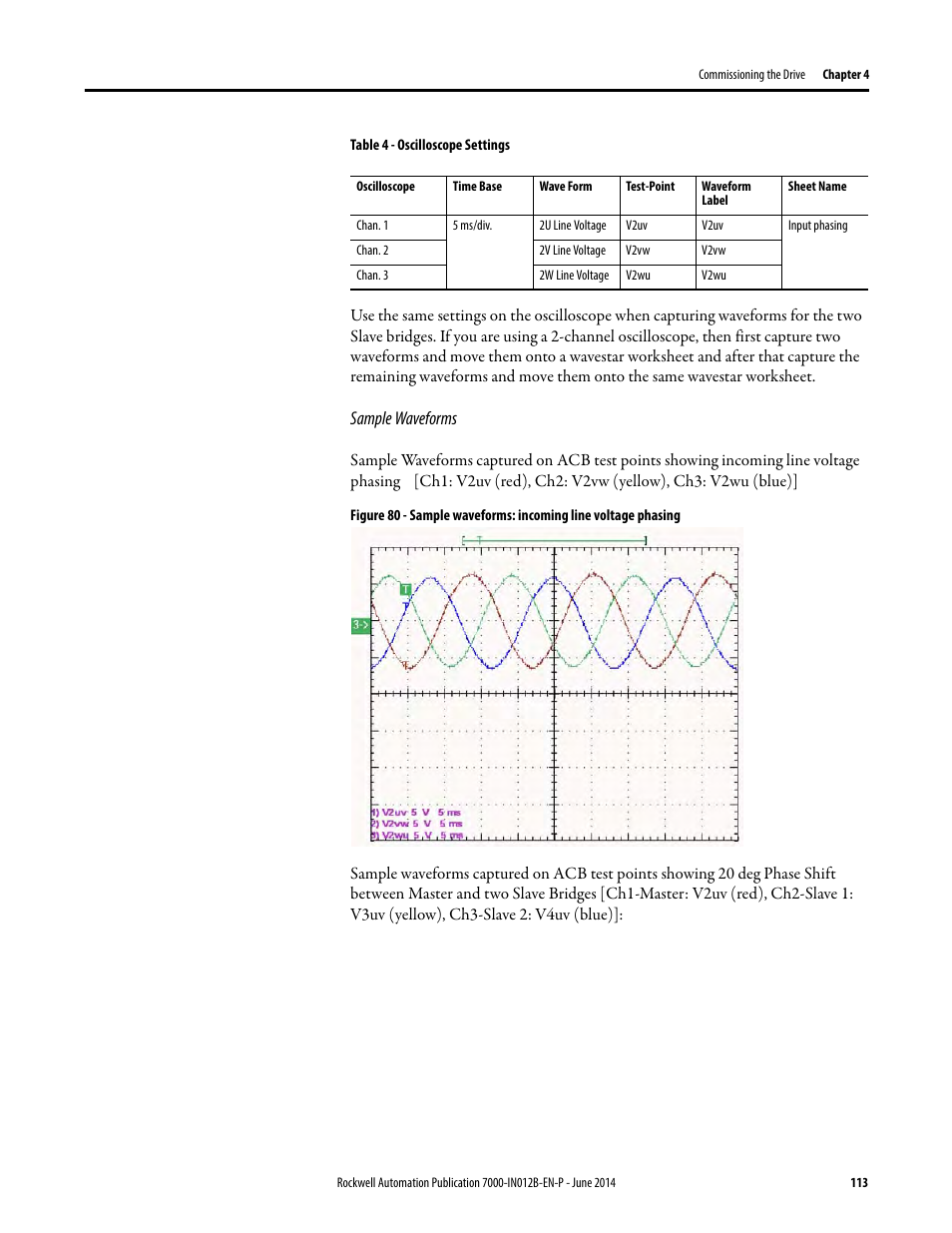 Sample waveforms | Rockwell Automation 7000 PowerFlex Medium Voltage AC Drive (B Frame) Commissioning - ForGe Control User Manual | Page 113 / 138