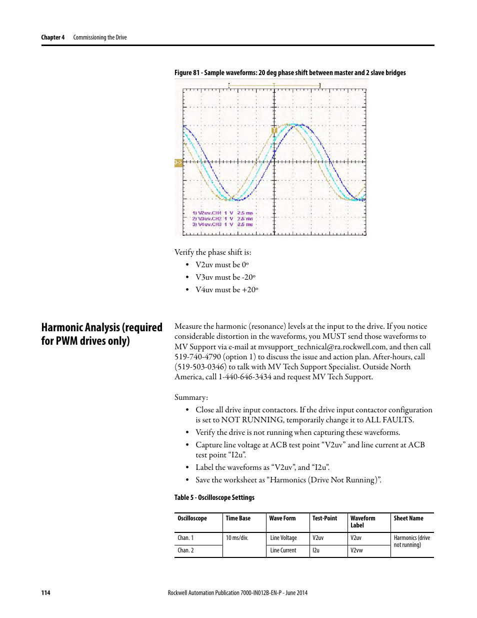 Harmonic analysis (required for pwm drives only) | Rockwell Automation 7000 PowerFlex Medium Voltage AC Drive (B Frame) Commissioning - ForGe Control User Manual | Page 114 / 138