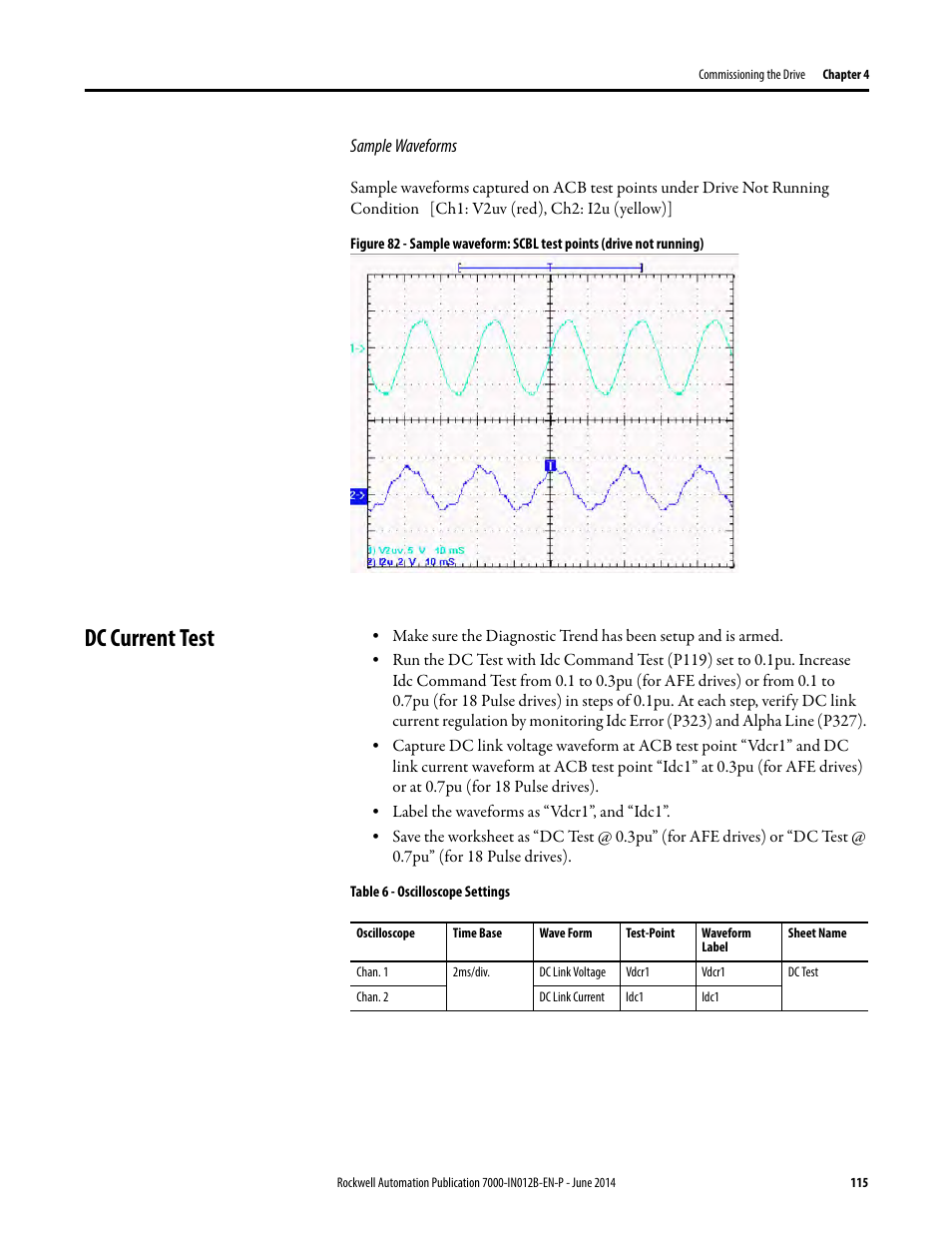 Dc current test | Rockwell Automation 7000 PowerFlex Medium Voltage AC Drive (B Frame) Commissioning - ForGe Control User Manual | Page 115 / 138