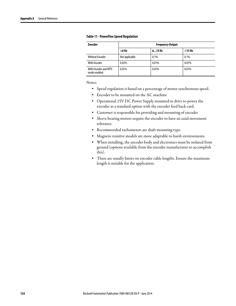Rockwell Automation 7000 PowerFlex Medium Voltage AC Drive (B Frame) Commissioning - ForGe Control User Manual | Page 124 / 138